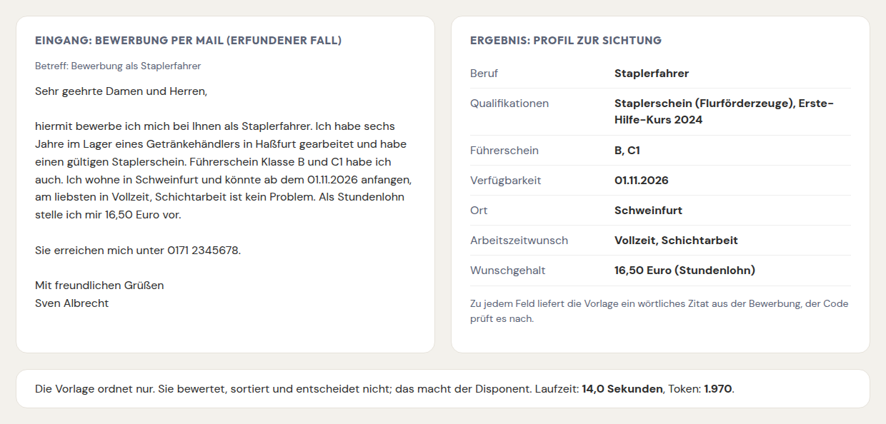 Links der Text einer erfundenen Bewerbung per Mail, rechts das daraus erstellte Profil zur Sichtung mit Beruf, Qualifikationen, Führerschein, Verfügbarkeit, Ort, Arbeitszeitwunsch und Wunschgehalt