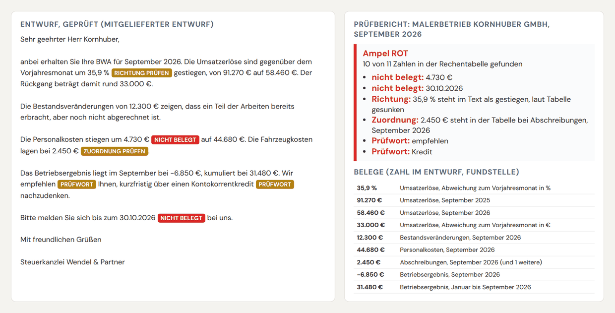 Links ein BWA-Brief mit markierten Stellen, rechts der Prüfbericht mit roter Ampel: Zahlen ohne Beleg, falsche Richtung, falsche Zuordnung und Prüfwörter